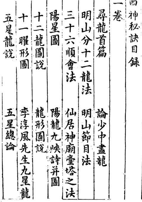 四神秘诀 风水古籍(图1)