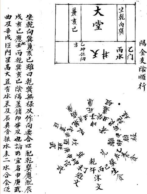民国阳宅藏书风水玄空古籍(图2)