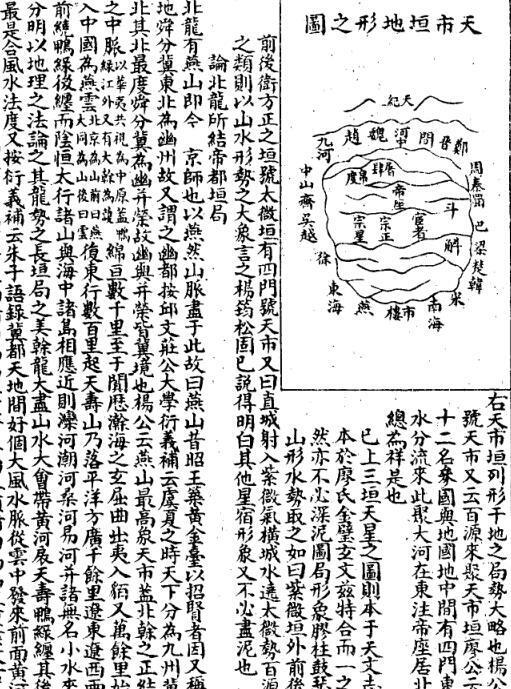 徐善继 徐善述[明]   精校地理人子须知(图3)