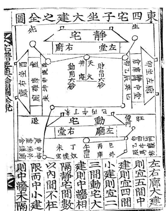 地理风水宅谱要典(图4)
