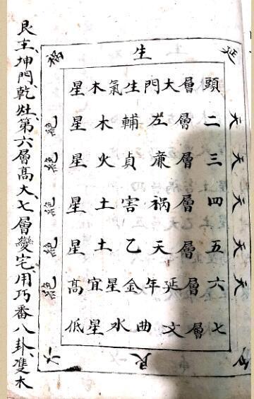 地理阳宅秘诀 地理风水古籍(图5)