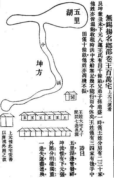 玄空秘本二宅实验（地勘古本）(图3)