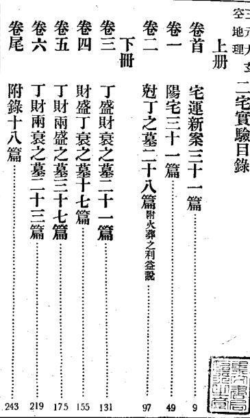 玄空秘本二宅实验（地勘古本）(图2)
