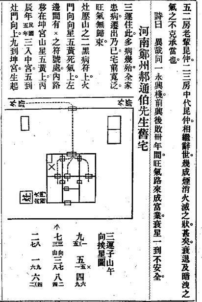 玄空秘本二宅实验（地勘古本）(图4)