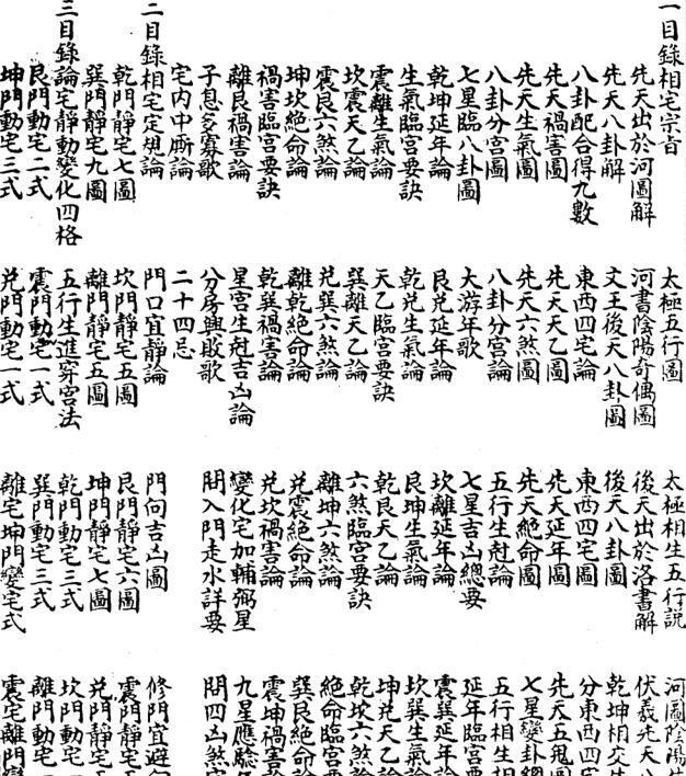 阳宅爱众篇 风水古籍(图2)