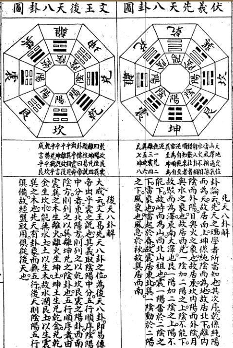 阳宅爱众篇 风水古籍(图3)