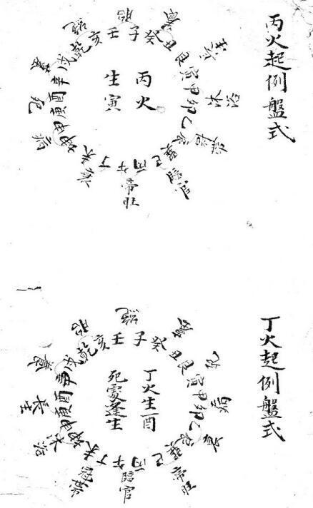 地理细密 坐山房分作法风水古籍(图1)