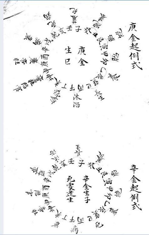 地理细密 坐山房分作法风水古籍(图2)
