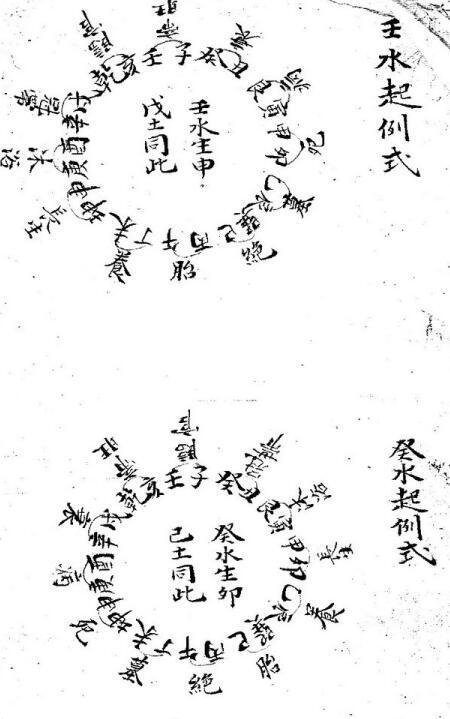 地理细密 坐山房分作法风水古籍(图3)