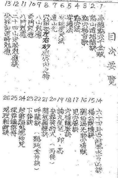 风水古籍杨公造葬地理秘诀(图2)