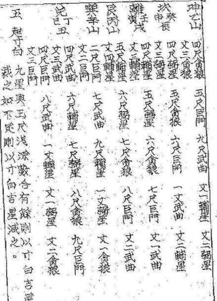 风水古籍杨公造葬地理秘诀(图3)
