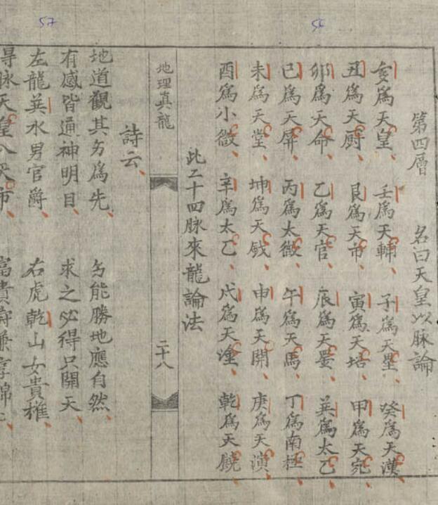 风水地理学高王真传地理图真龙穴(图3)