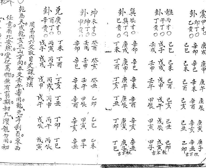 古易财丁贵配卦日课秘传上下合订 孙长庚传本(图2)