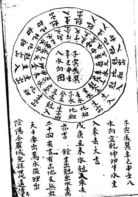 风水古籍三元分水秘本(图1)