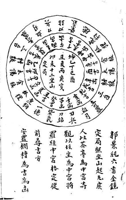 风水古籍三元分水秘本(图2)