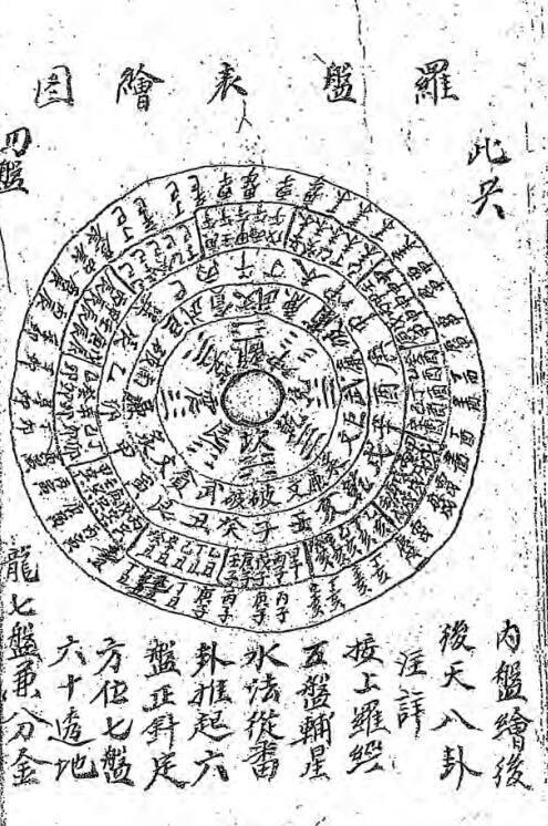 风水古籍四大局長生水法_(图3)