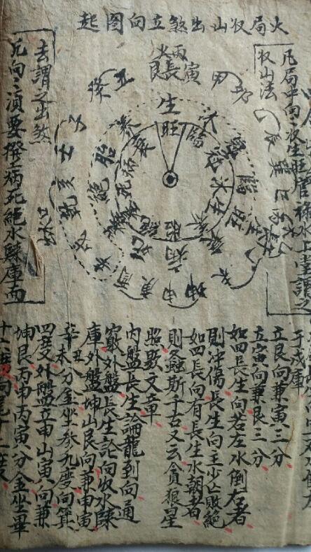 风水古籍《四大局卦气》(图2)