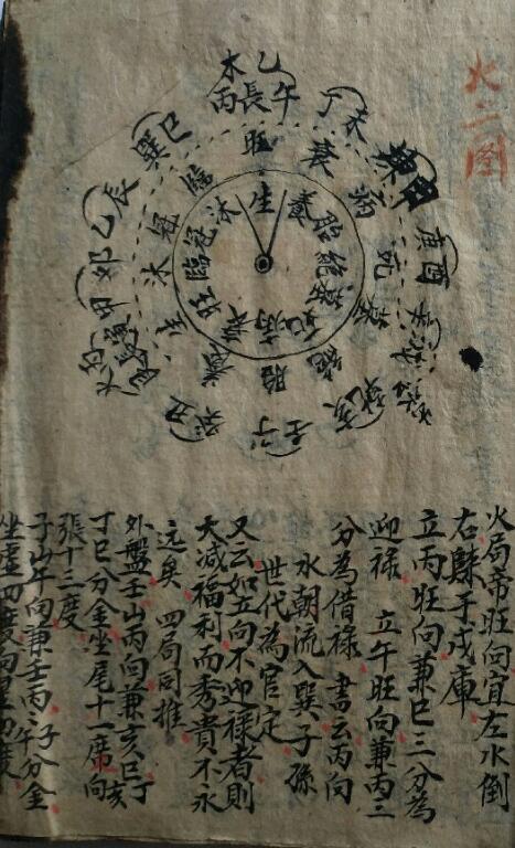 风水古籍《四大局卦气》(图3)