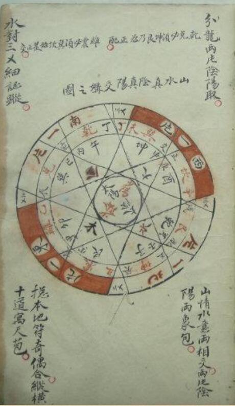 王鸿源 风水玄空地理精要秘本(图1)
