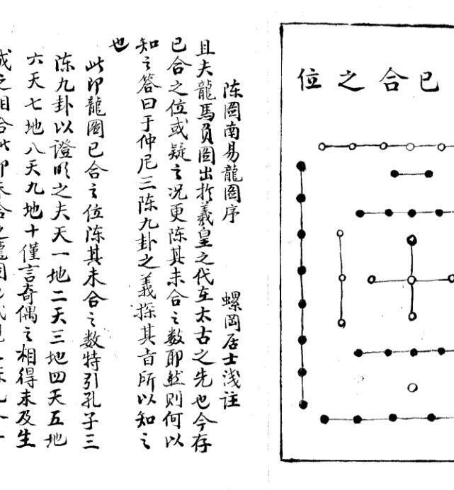 陳希夷龍圖序註解+玄空秘指淺註(抄本)(图2)