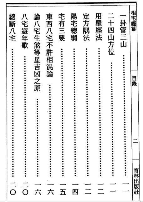 风水古籍高见南-相宅经篡（古本）(图2)