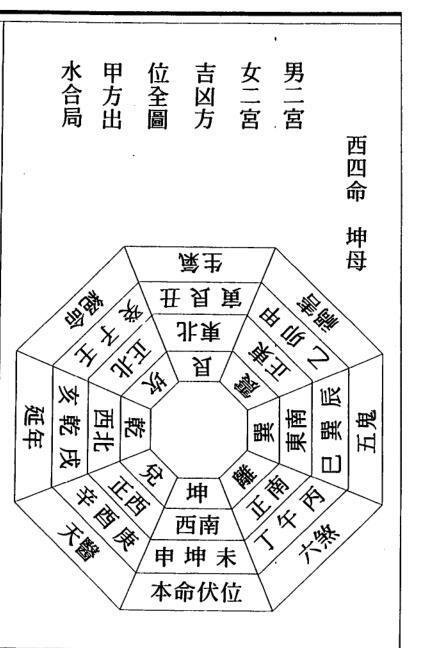 风水古籍高见南-相宅经篡（古本）(图4)