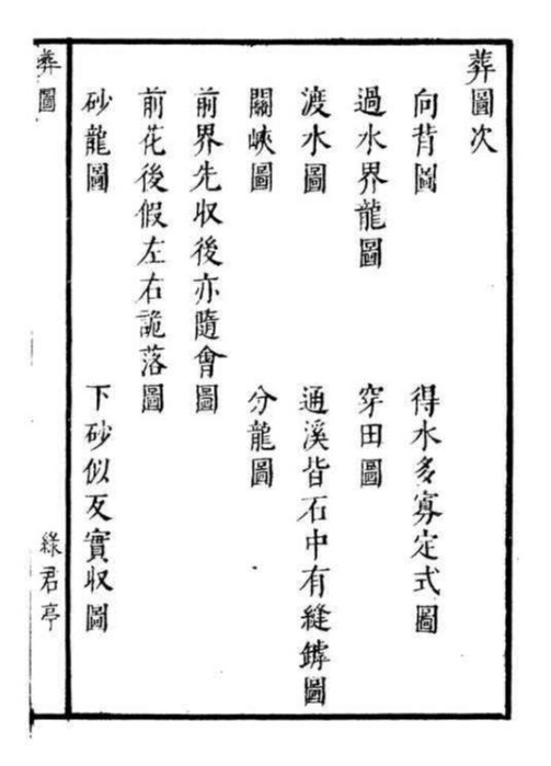 《葬图》 风水地堪古籍(图1)