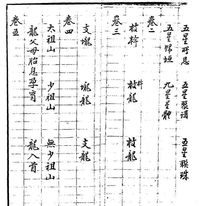 地学简明十七卷  风水古籍(图1)