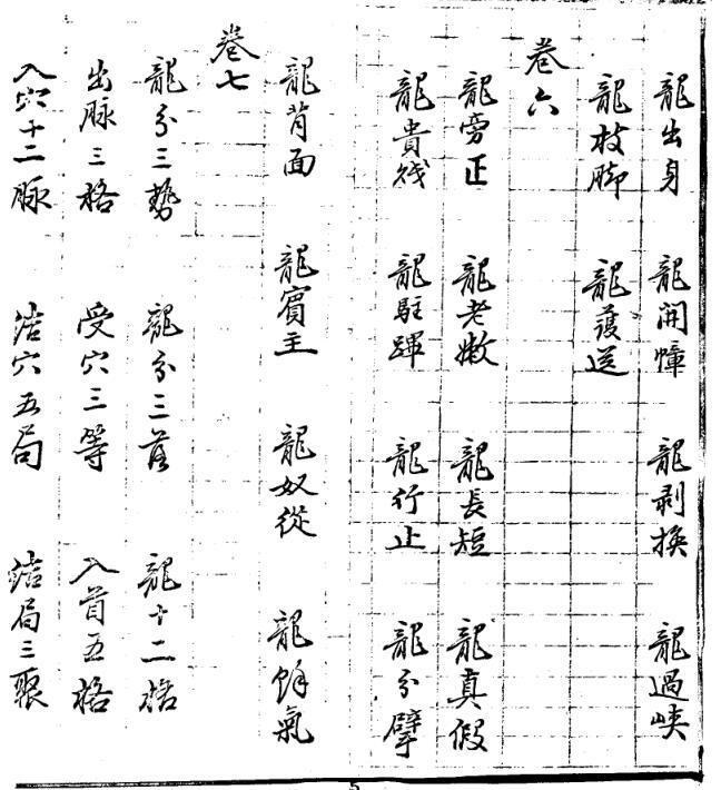 地学简明十七卷  风水古籍(图2)