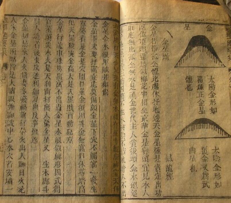 地理仙婆集 风水古籍(图2)