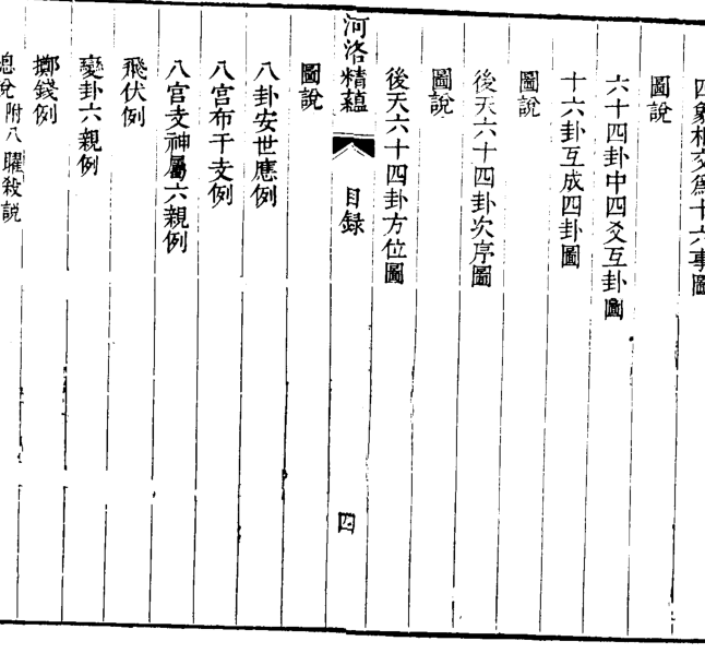 河洛精蘊(图2)