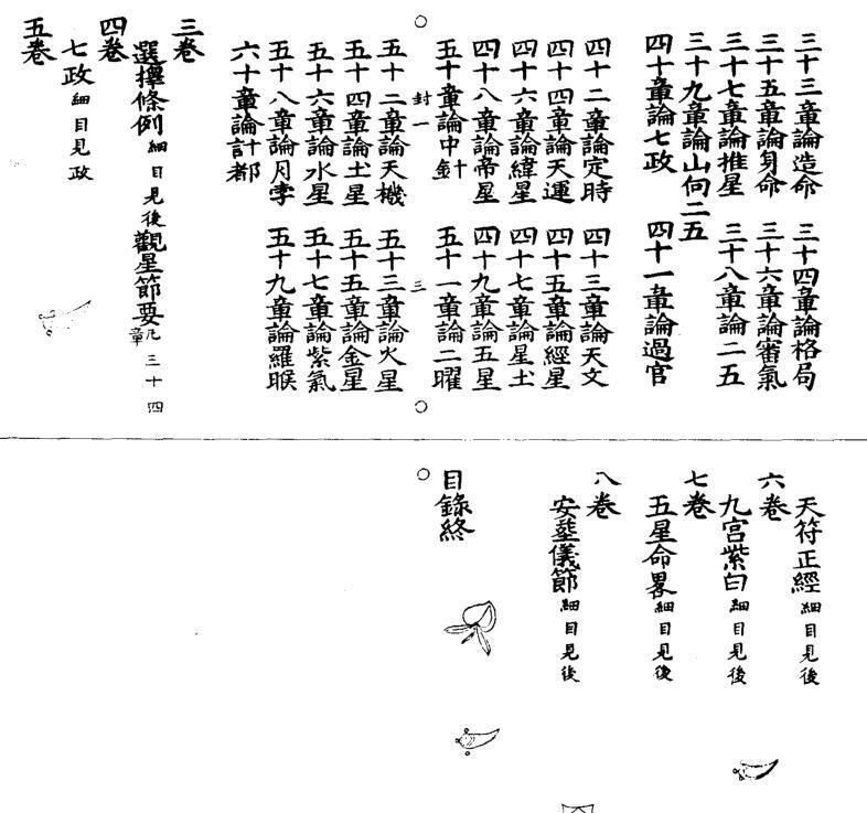 )堪輿完孝錄 风水古书籍(图1)