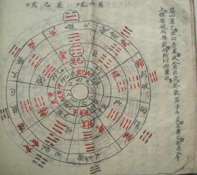 祖传风水地理家传古籍(图1)