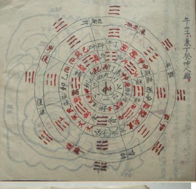 祖传风水地理家传古籍(图4)