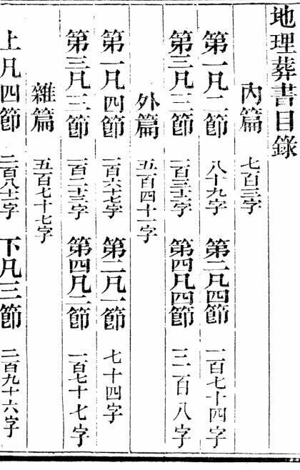 地理葬书集注 风水古籍(图2)