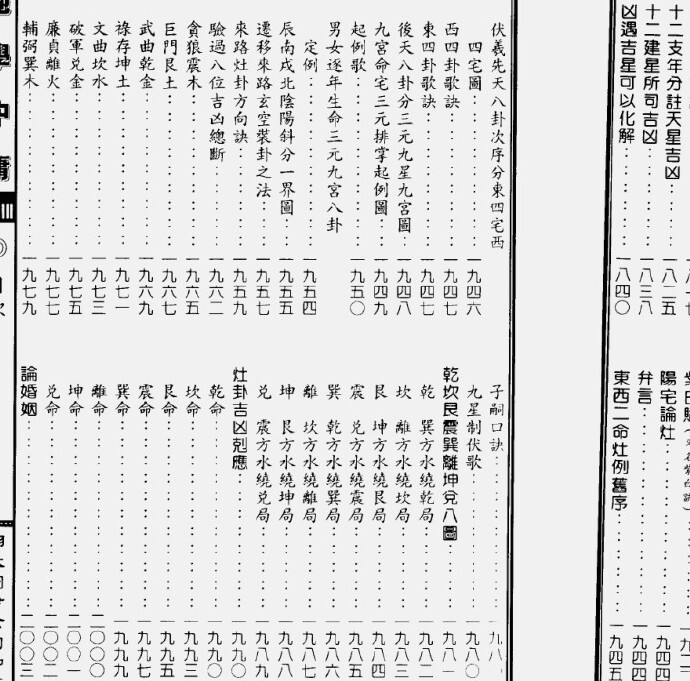 玉髓真经 风水易学古籍(图2)