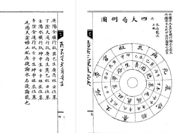 阴阳宅理气要诀  风水古籍(图2)