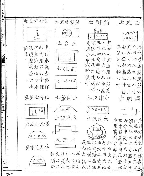 风水古籍地理玉钥匙.撰者不详.九龙堂藏本(图2)