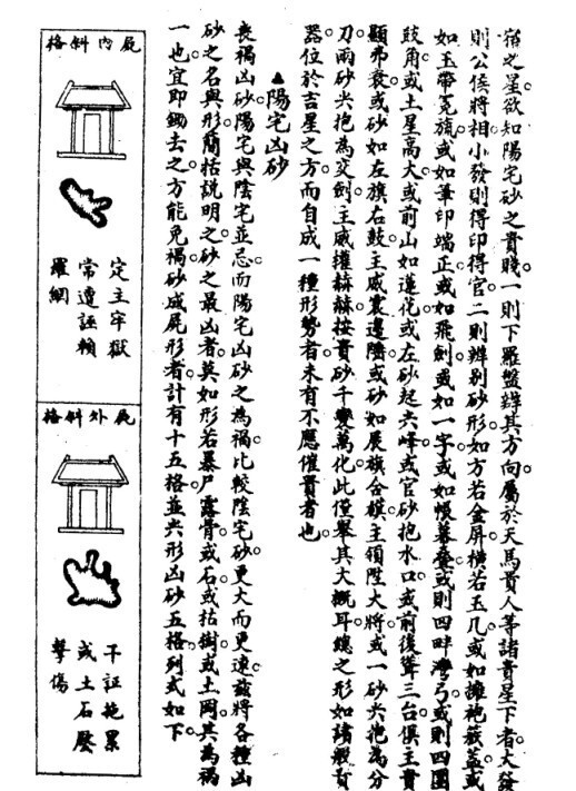 风水古籍 理阴阳风水讲义全集-阳宅讲义(图2)