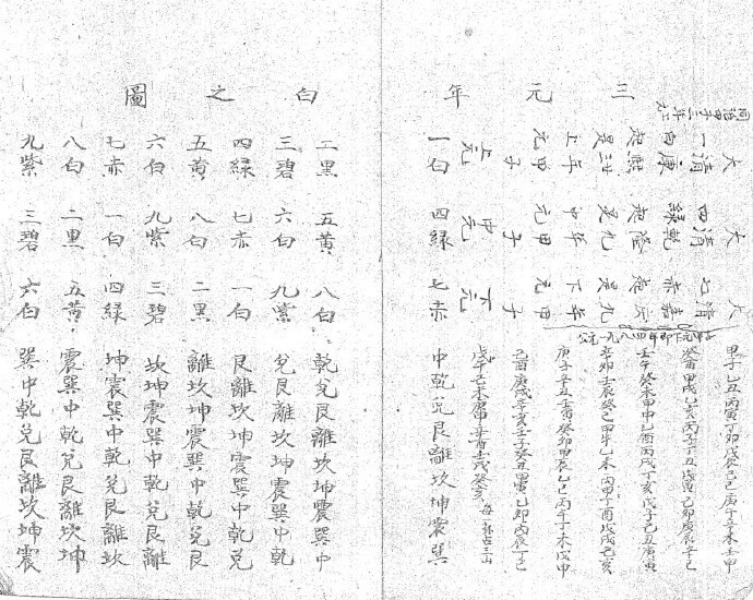家传三元三合风水抄本（古本）(图3)