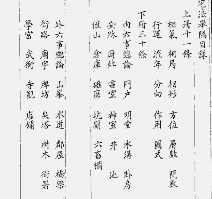 清 朱旭轮 《宅法举隅》  风水古籍(图2)