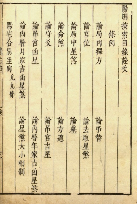 阴阳按索.元.陈复心编.明.方位择吉.风水地理择日古籍(图1)