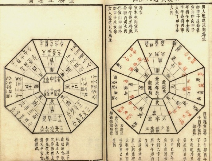 阴阳按索.元.陈复心编.明.方位择吉.风水地理择日古籍(图2)