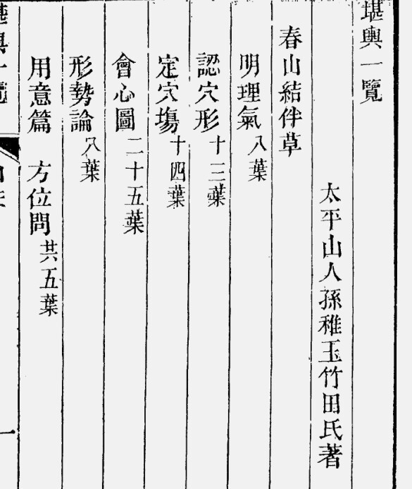 堪輿一覽(4卷全)  风水古籍(图2)