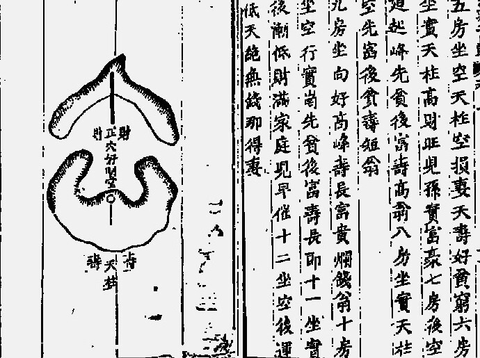 秘藏千里眼2卷  风水古籍(图2)