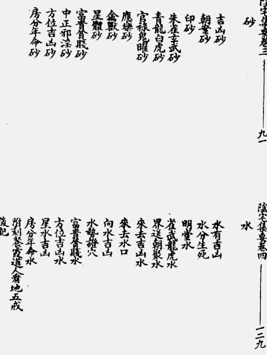 姚瞻昕《阴宅集要》下 上(图2)