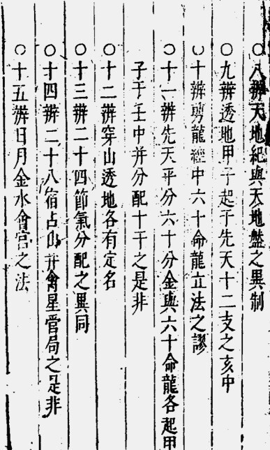 新镌徐氏家藏罗经顶门针 风水古籍(图2)