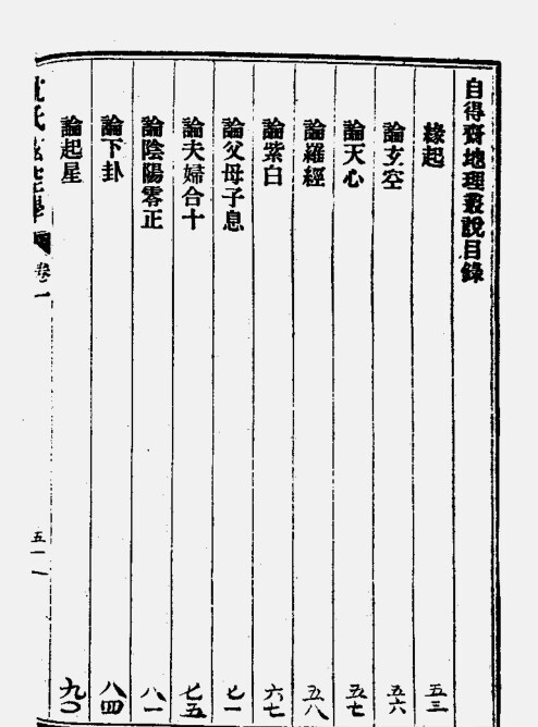 沈竹礽 《沈氏玄空学》  (民国版1—6卷全集)  风水(图1)