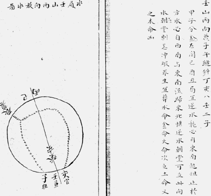 秘藏手抄本红鸾经四十八局坐穴消水图(图2)