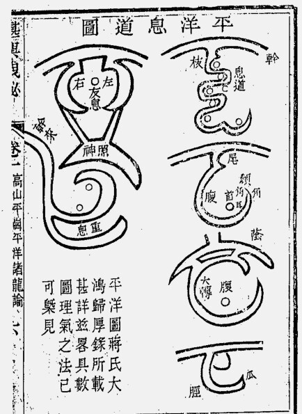 堪舆泄密[清]汪志伊 风水古籍(图3)